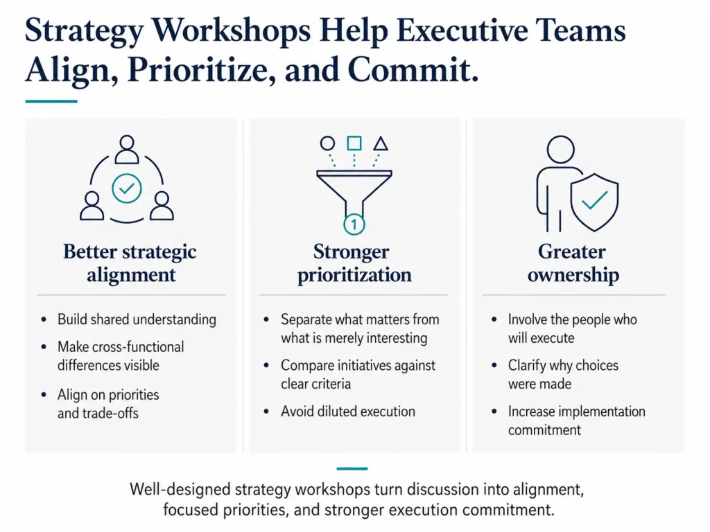 Three-column executive visual showing the main benefits of Midas strategy workshops: better strategic alignment, stronger prioritization, and greater ownership.