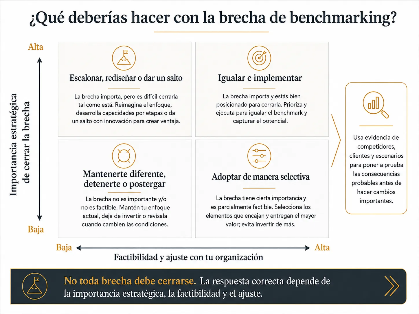 Matriz de benchmarking de Midas para Colombia que prioriza las brechas según su importancia estratégica y viabilidad, con opciones para igualar, superar, adoptar selectivamente o mantenerse diferente.
