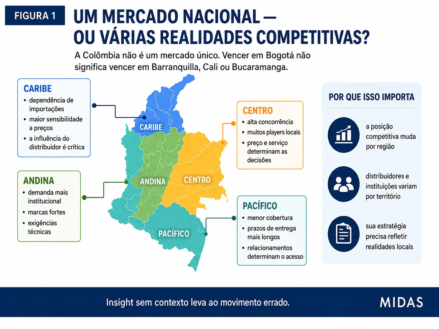 Mapa da Midas sobre a Colômbia mostrando como a força dos concorrentes pode variar entre Bogotá, Medellín, Cali, a Costa do Caribe, a Região Cafeeira e os mercados secundários.